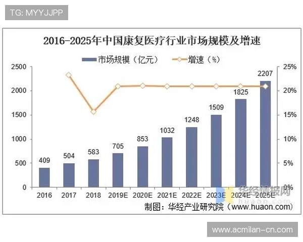 “国内足球市场持续扩大，行业迎来新机遇”，中国足球市场分析